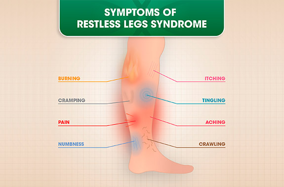 What are common signs and symptoms of restless legs?
